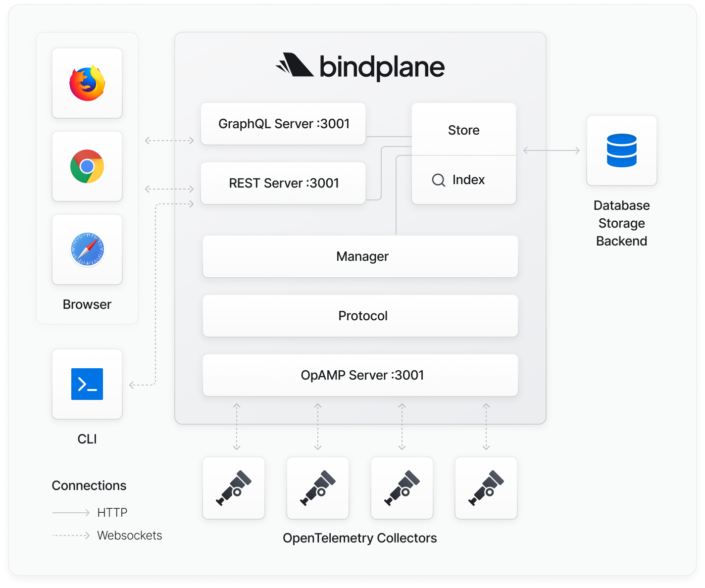 Bindplane docs - Getting Started with Bindplane - image 2